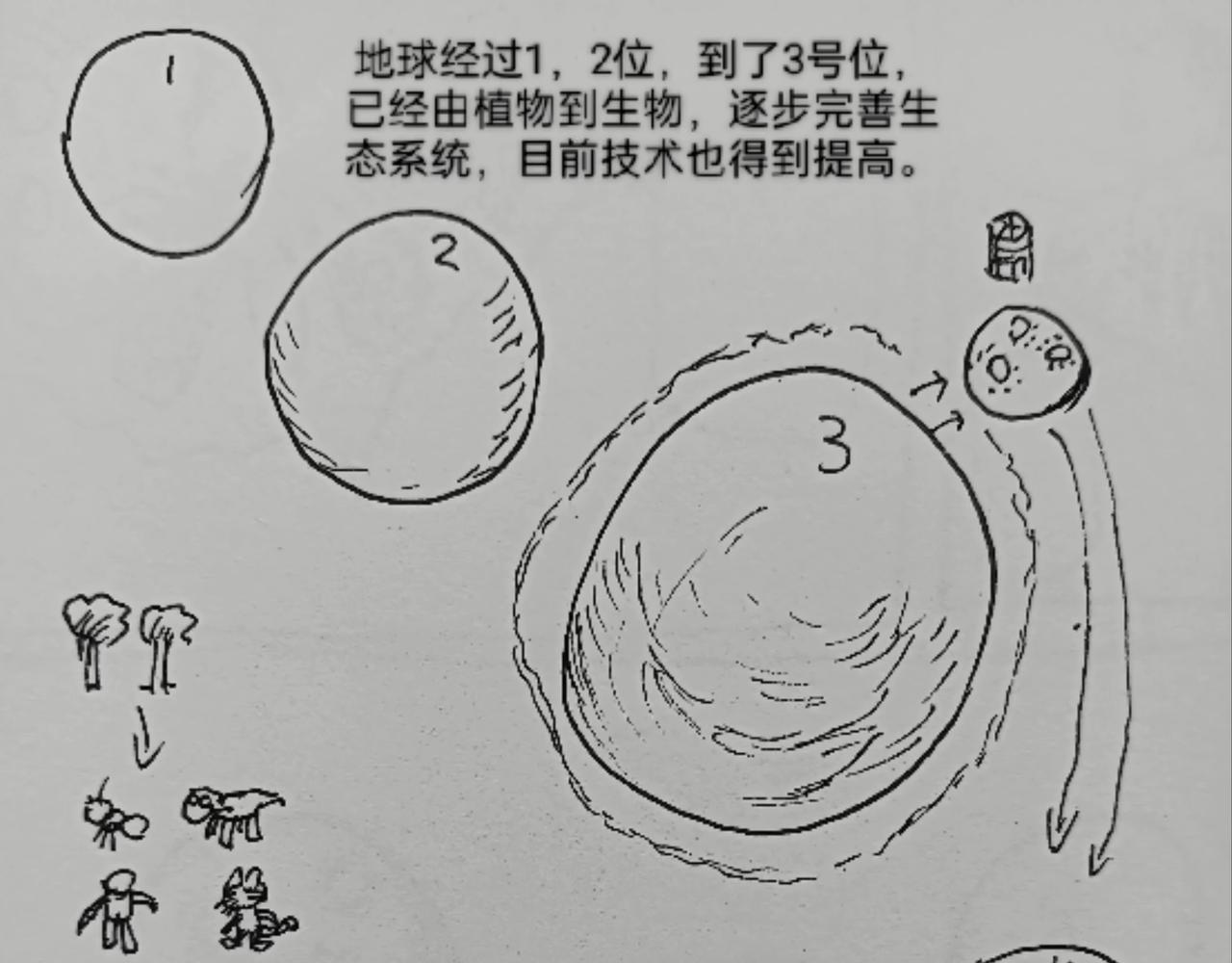 激活月球磁场-第42话