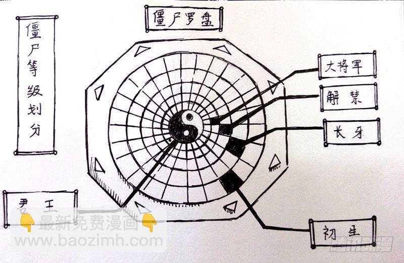 殭屍王日記 - 上路 - 3