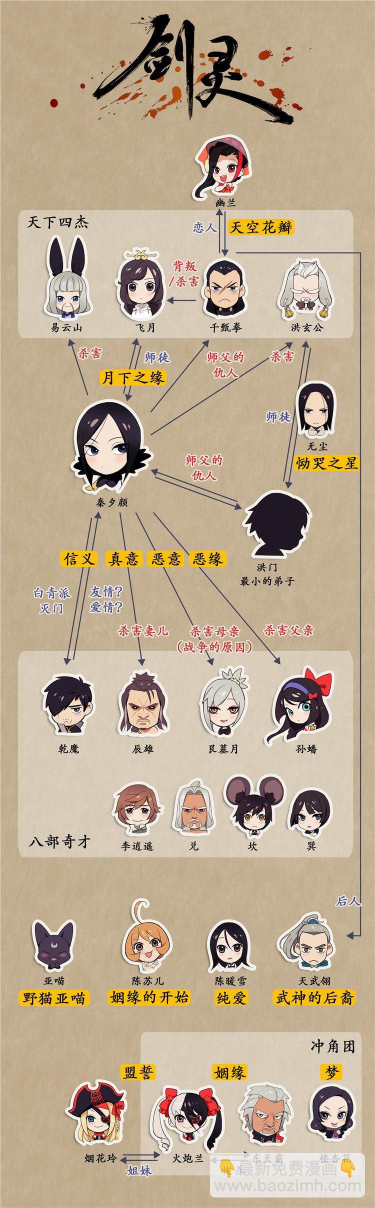 幽兰第二部-鬼道 4-第112话