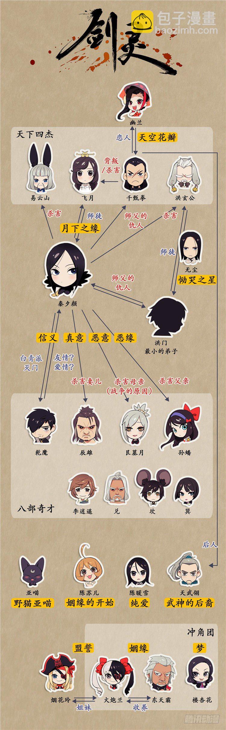 东天霸＆火炮兰 - 因缘 1-第56话