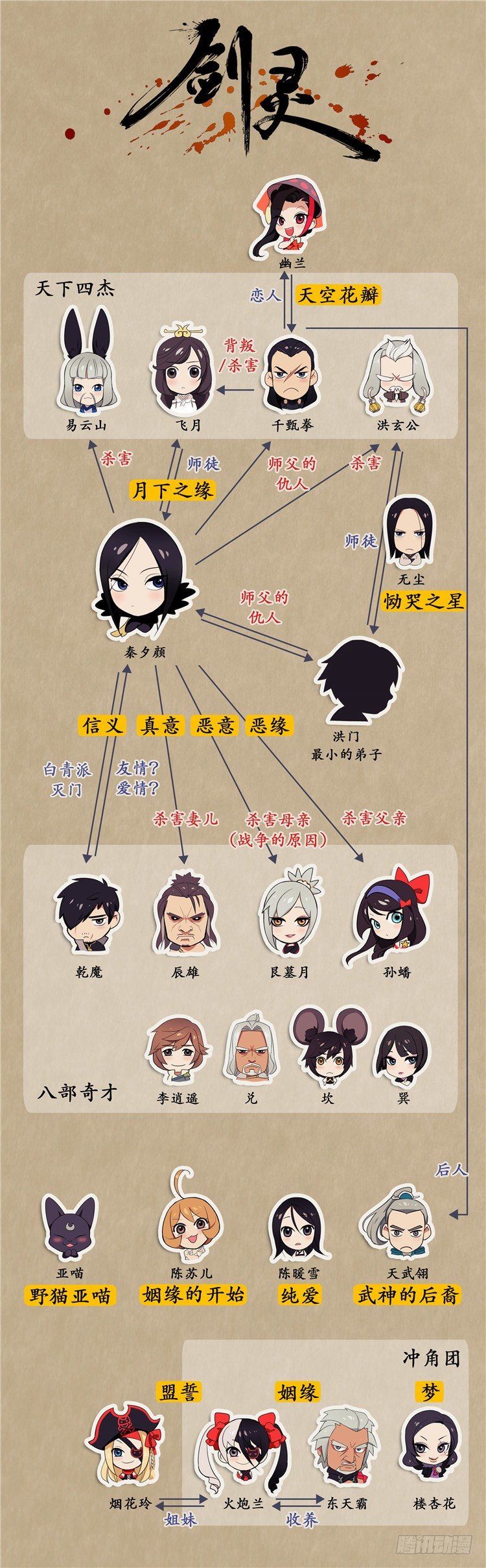 素柔所有 1-第74话