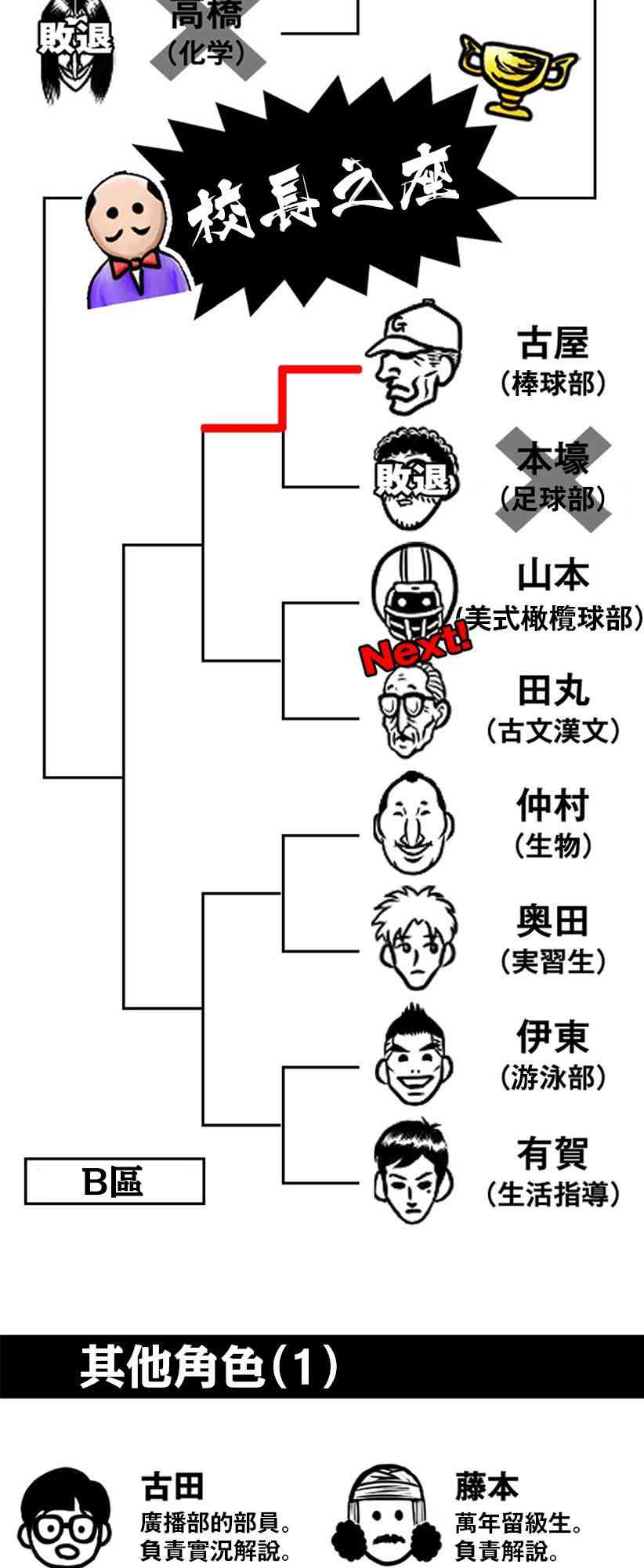 教師爭霸賽 - 28話 - 1