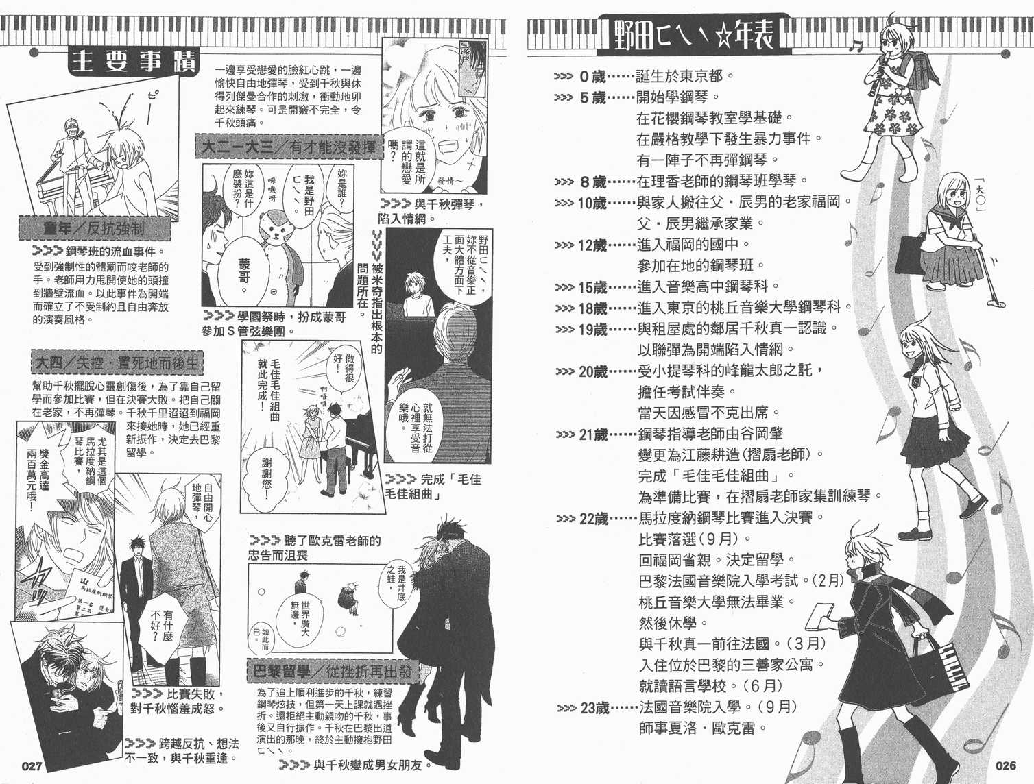 交響情人夢 - 交響情人夢角色資料書(1/2) - 1