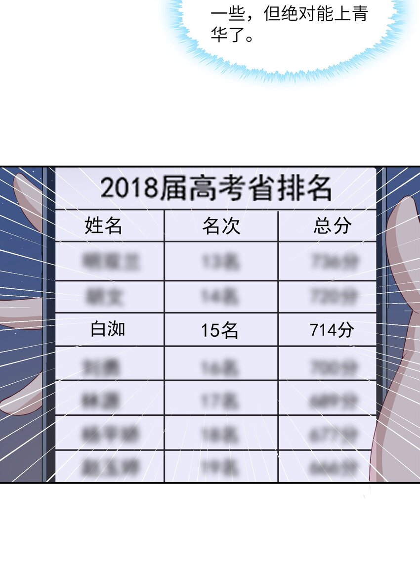 假千金被大佬綁定後躺贏了 - 第四話 我要上綜藝 - 4