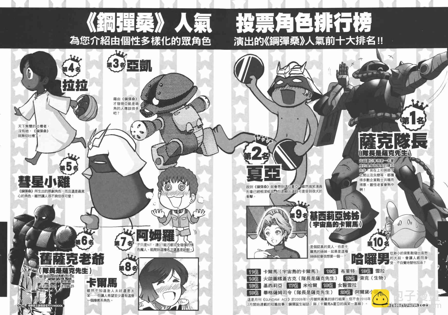 機動戰士鋼彈桑 - 官方FANBOOK(1/3) - 6