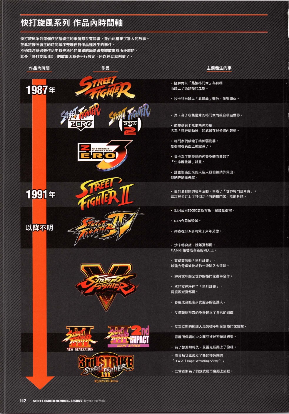 街头霸王 特刊合集 - 30周年2(1/2) - 5