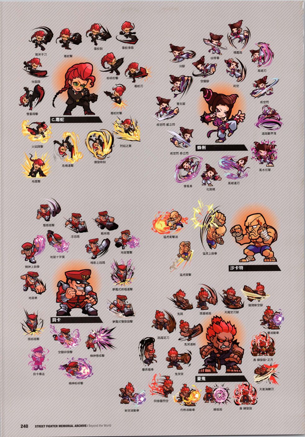 街頭霸王 特刊合集 - 30週年4(1/2) - 8