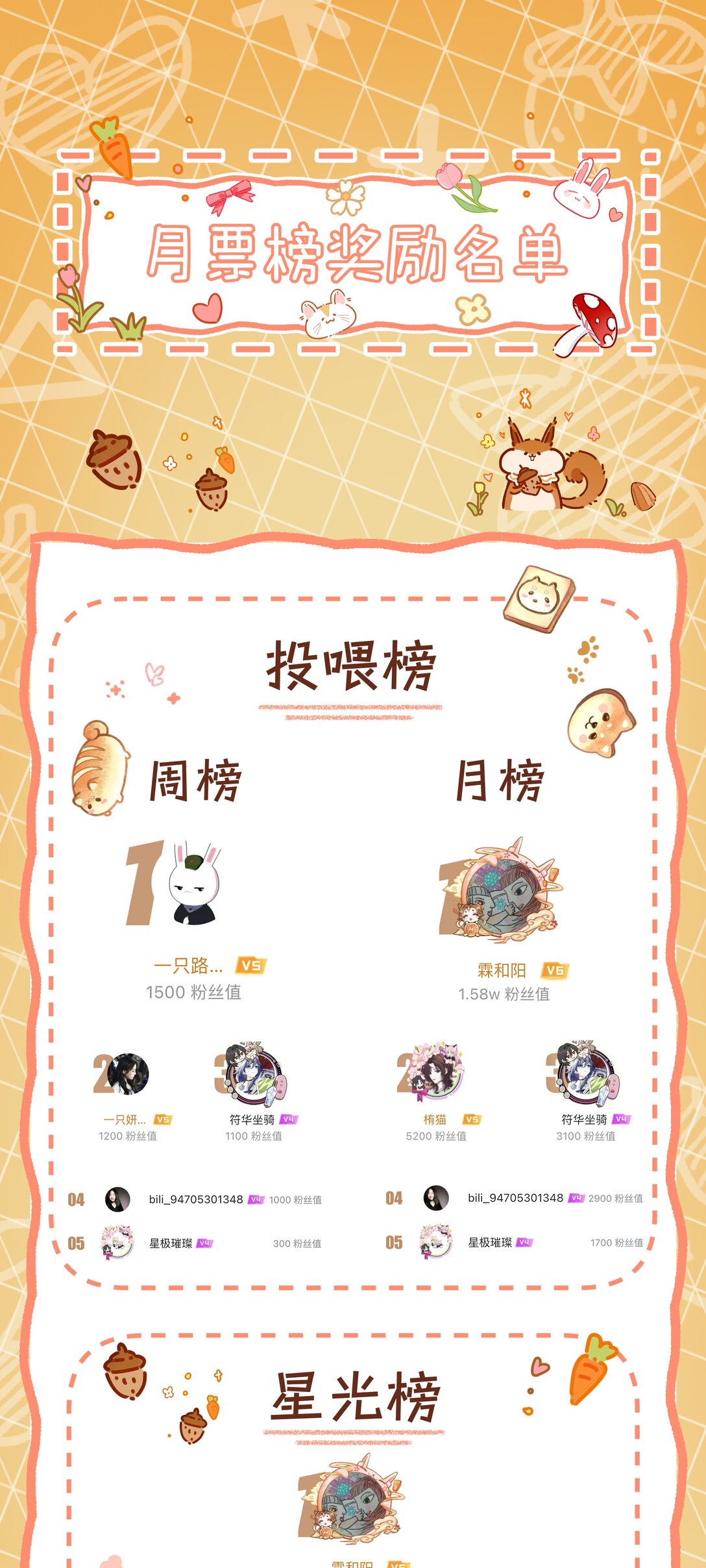 活动 获奖名单-第28话