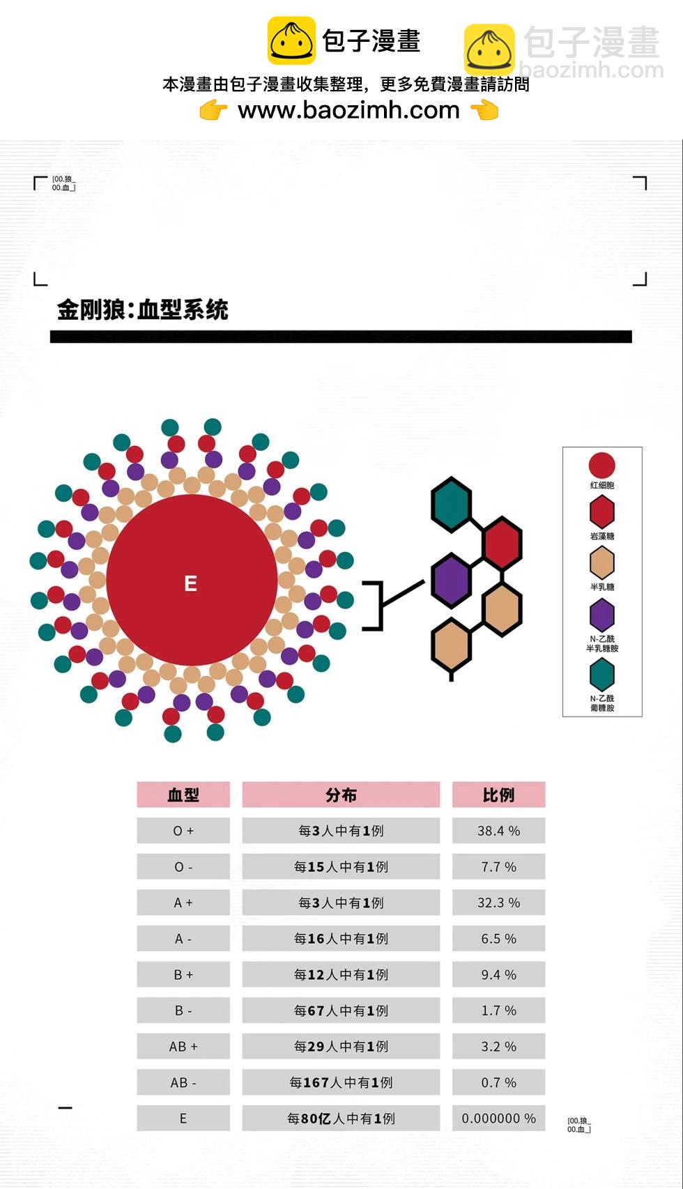 金剛狼V7 - 第05卷 - 5