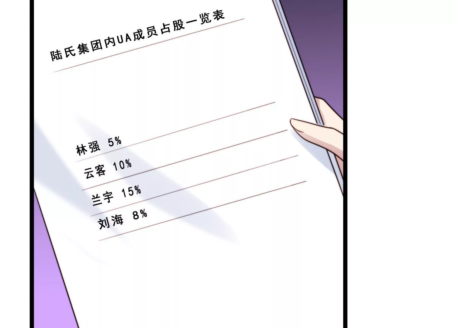 第46话 总裁约我吃饭庆祝！(1/2)-第48话