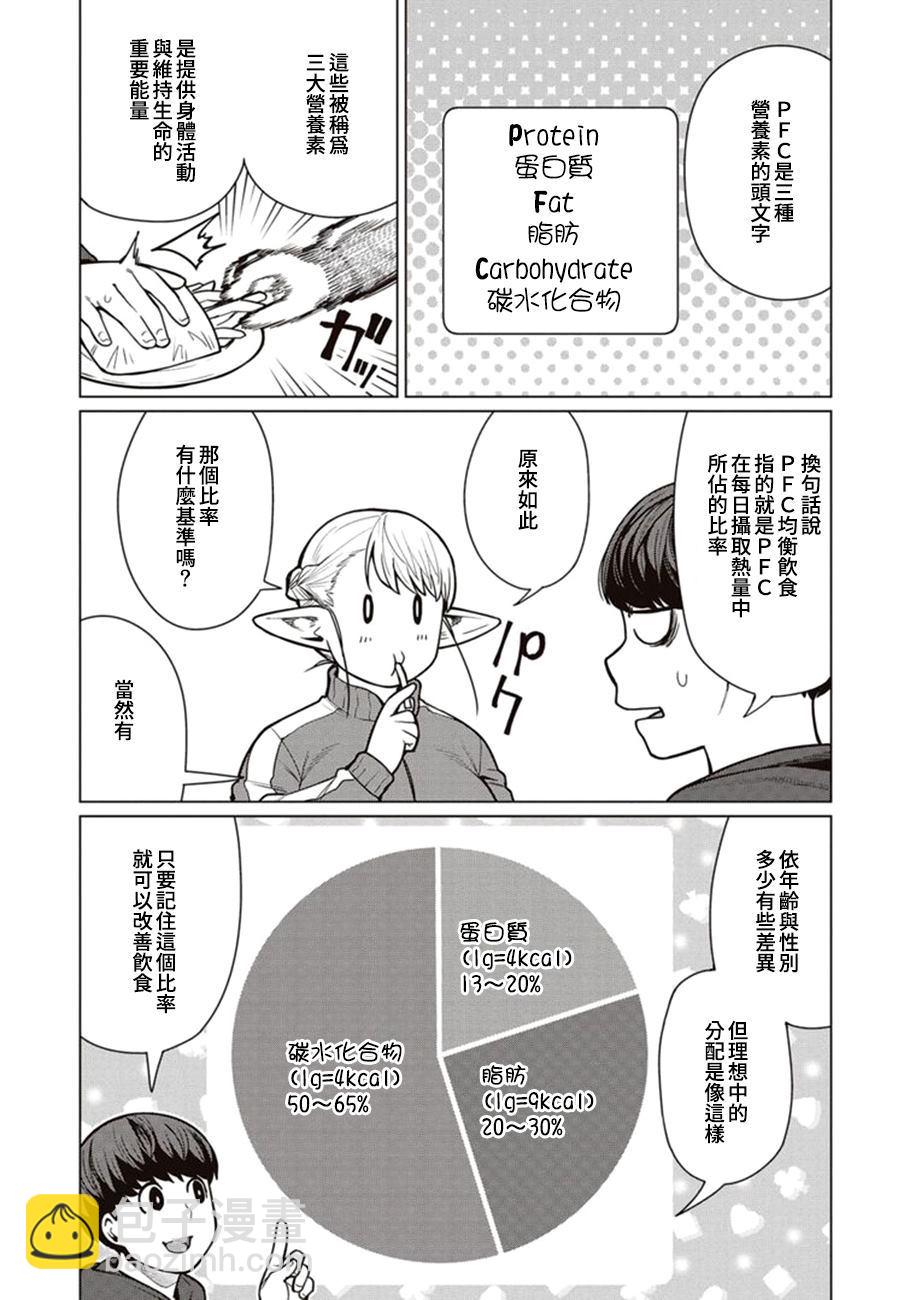 精靈小姐瘦不了。 - 42話 - 4