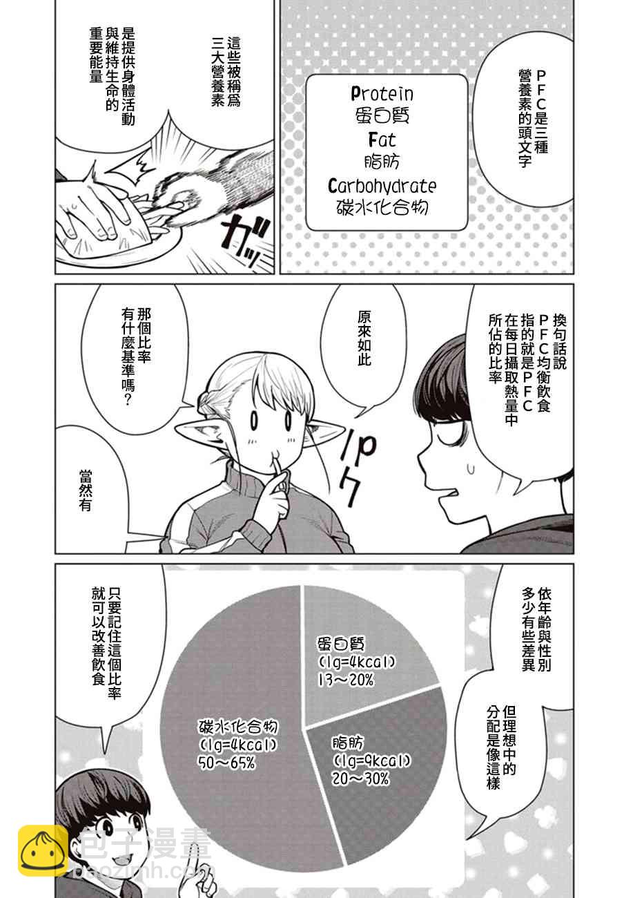 精靈小姐瘦不了。 - 44話 - 4