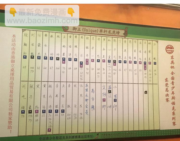 精準撞擊 - 實地取材——創作背後的二三事(1/2) - 6