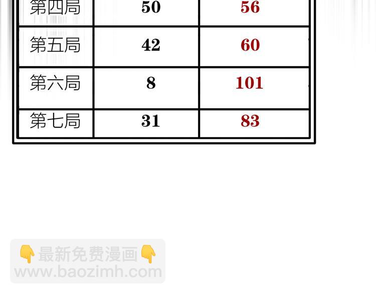 精準撞擊 - 第75話 程海鹽的改變(2/3) - 6