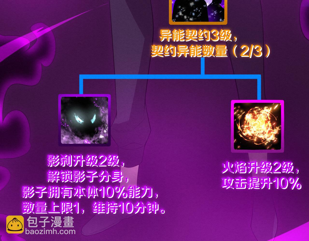 進化狂潮 - 第61話 避難所傳來噩耗！(3/4) - 2