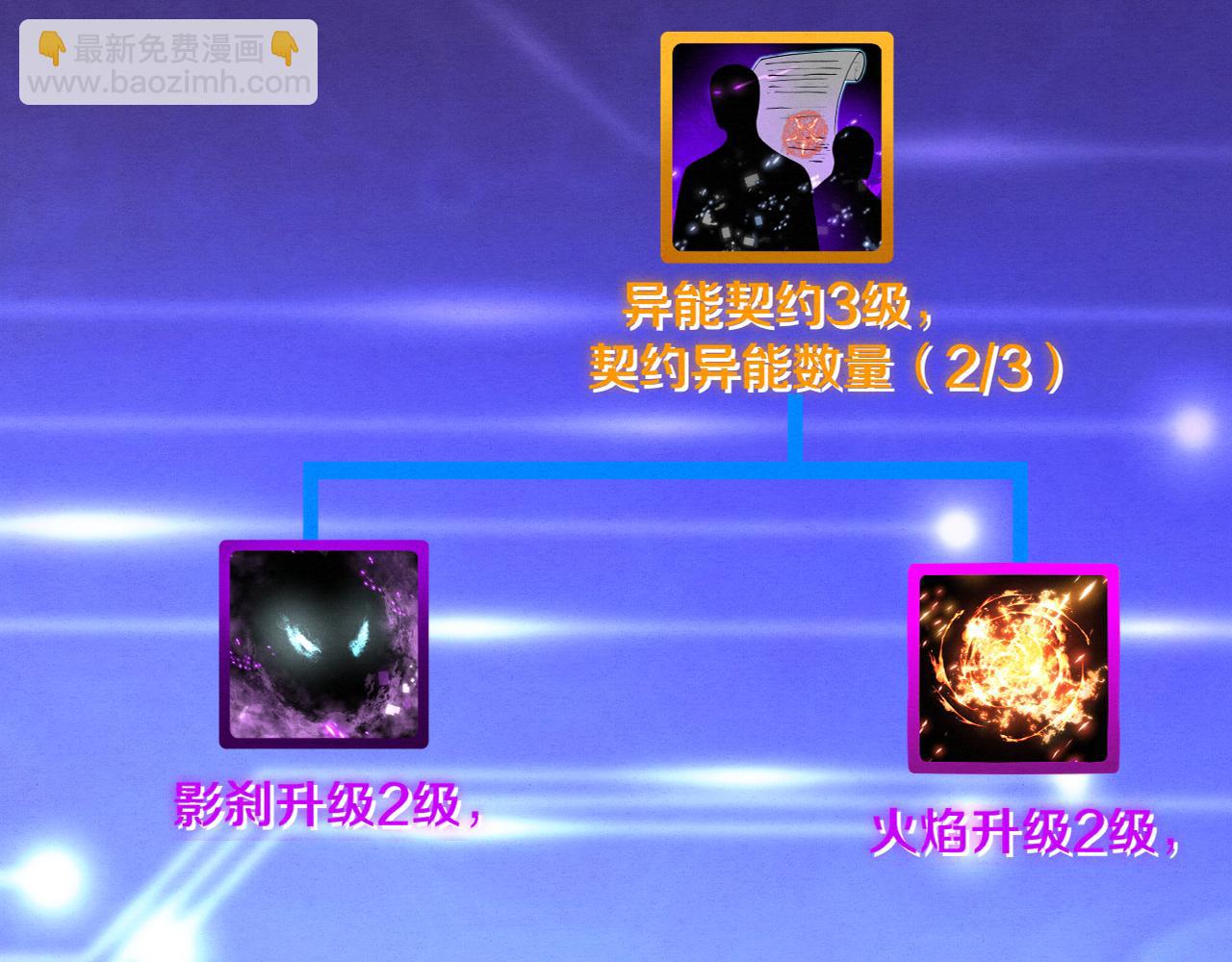 進化狂潮 - 第83話 段飛再次提升(2/3) - 6