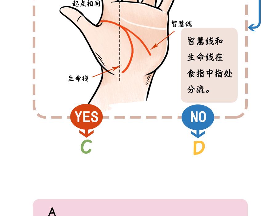 善良的你啊，快看看自己的手吧-第14话