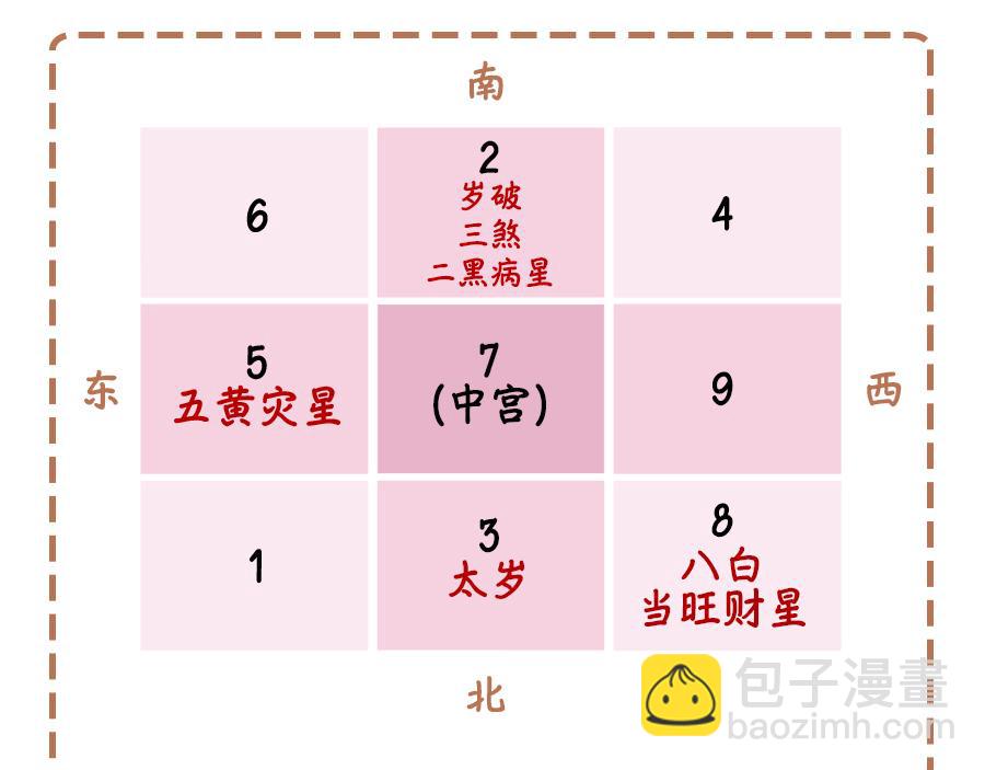 病魔病魔快离开-第18话