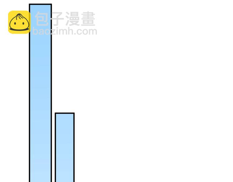 第50话  女装大佬(1/2)-第66话