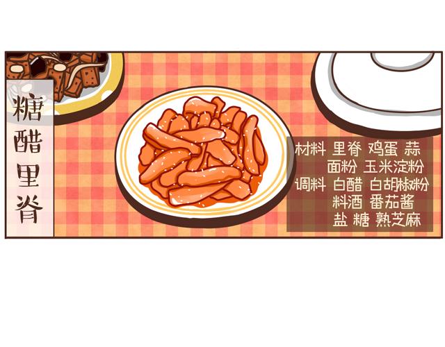 第22话 糖醋里脊-第22话