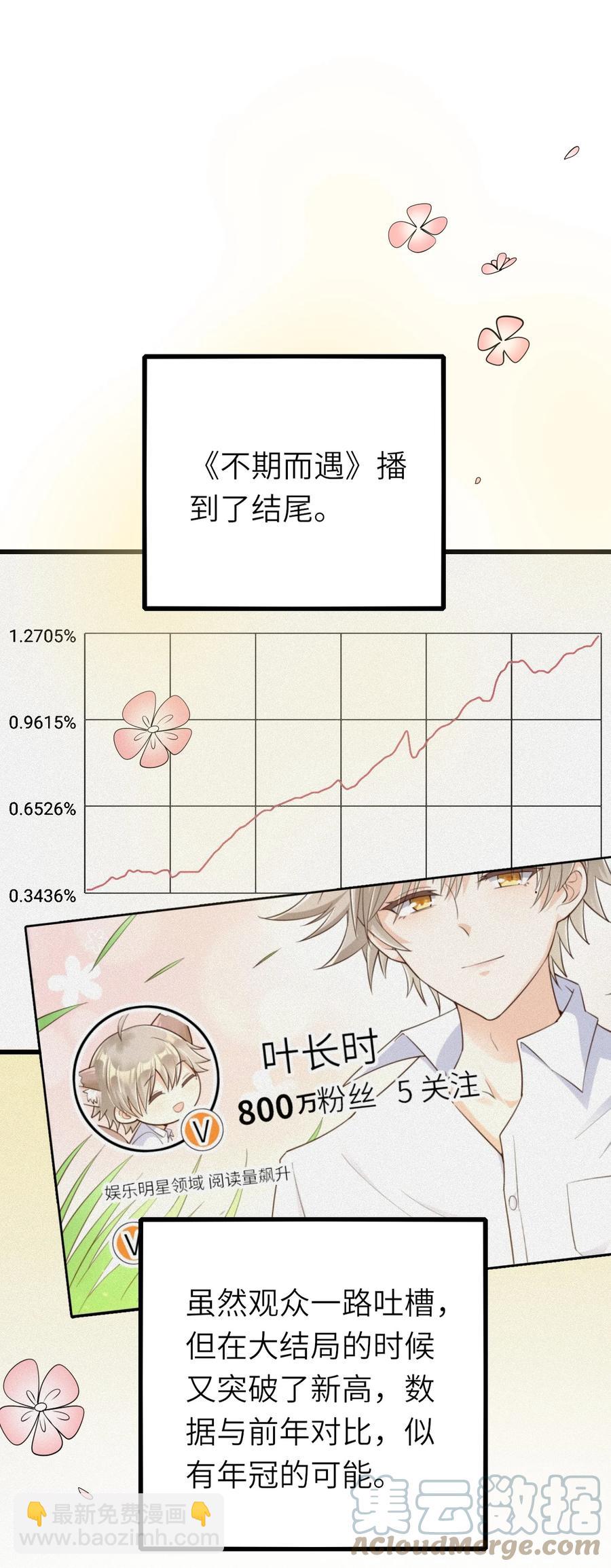 045 只想rua他(1/2)-第46话