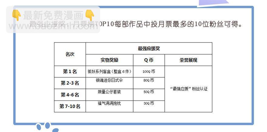 鸡汤皇后 - 第五十八话（下） - 3