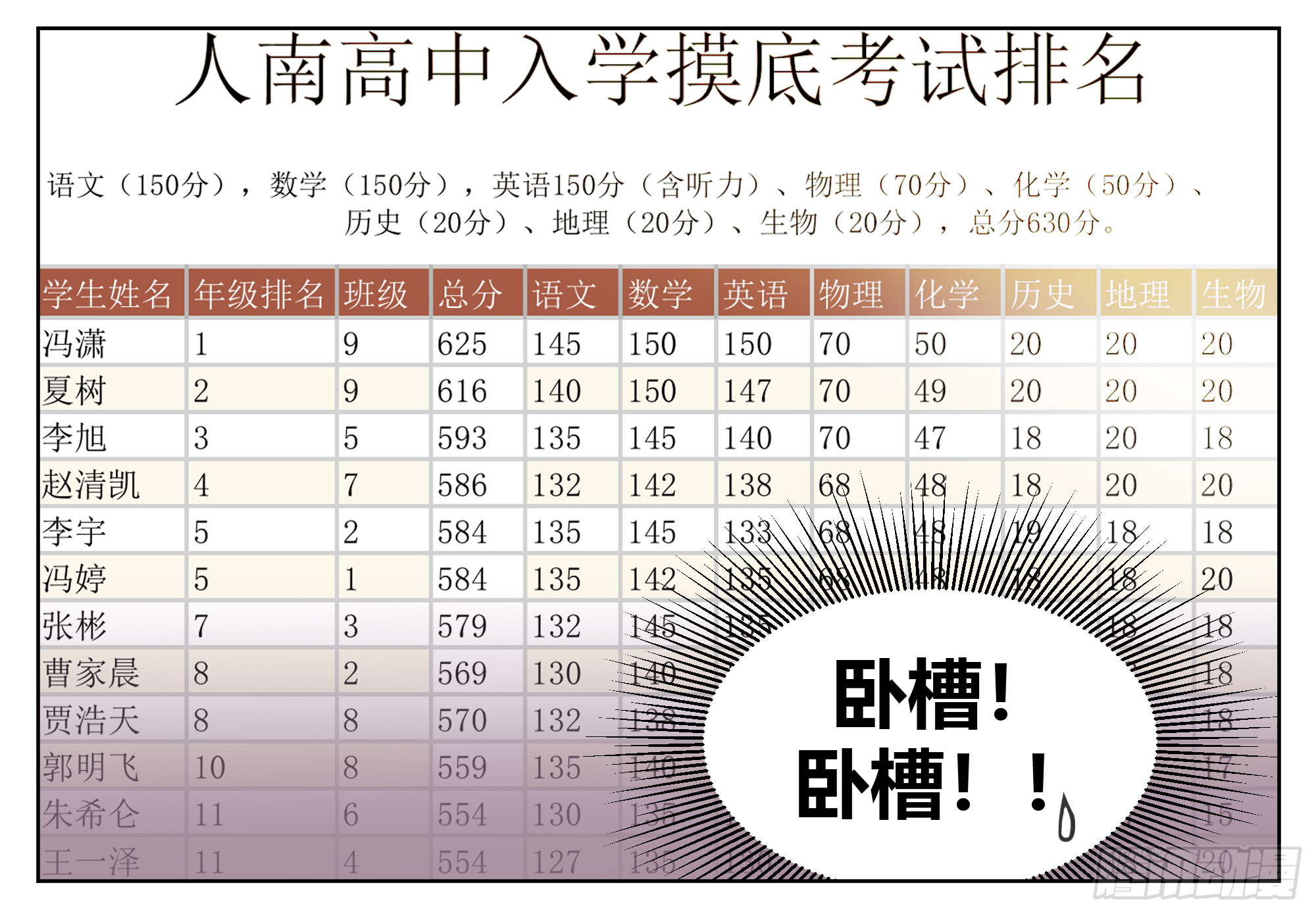 一切的开始-第2话