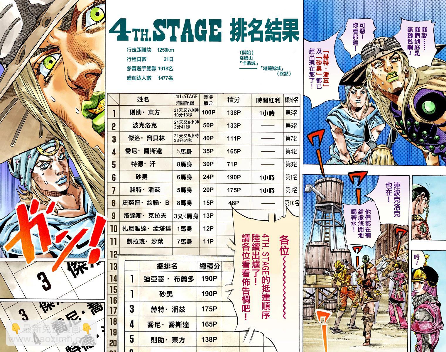 JoJo奇妙冒險 - 第7部10卷全綵(1/2) - 6