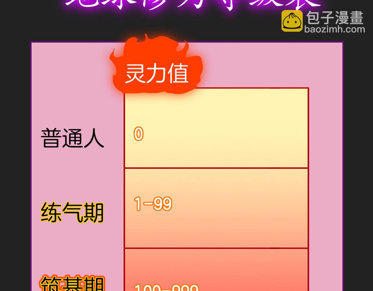 絕色道侶都說吾皇體質無敵 - 403-金夜會所五虎將(2/2) - 1