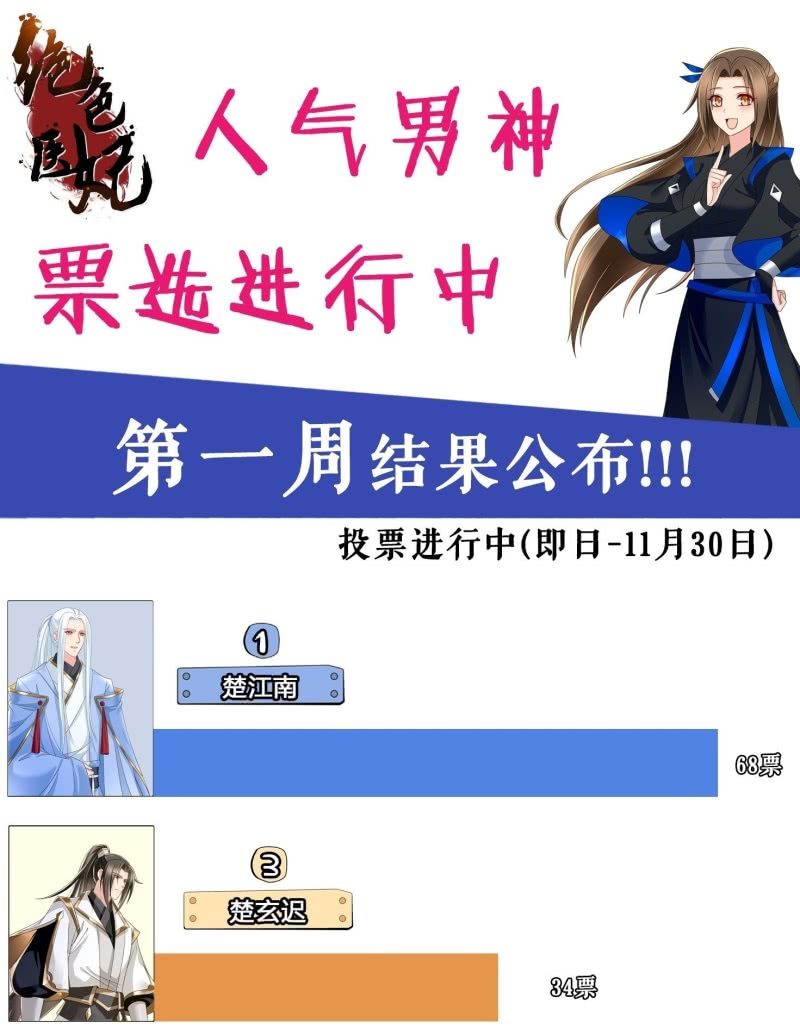 感恩活动&middot;第一周结果公布！-第34话