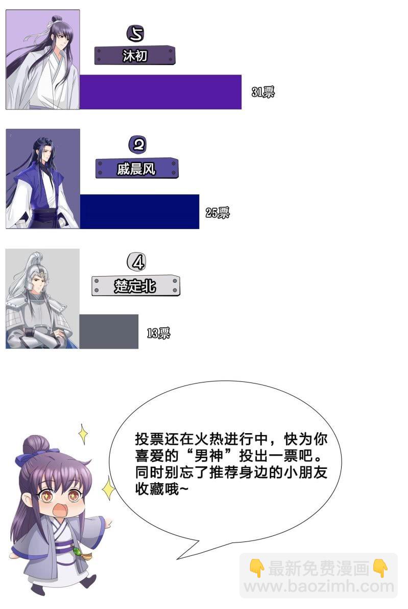 感恩活动&middot;第一周结果公布！-第34话