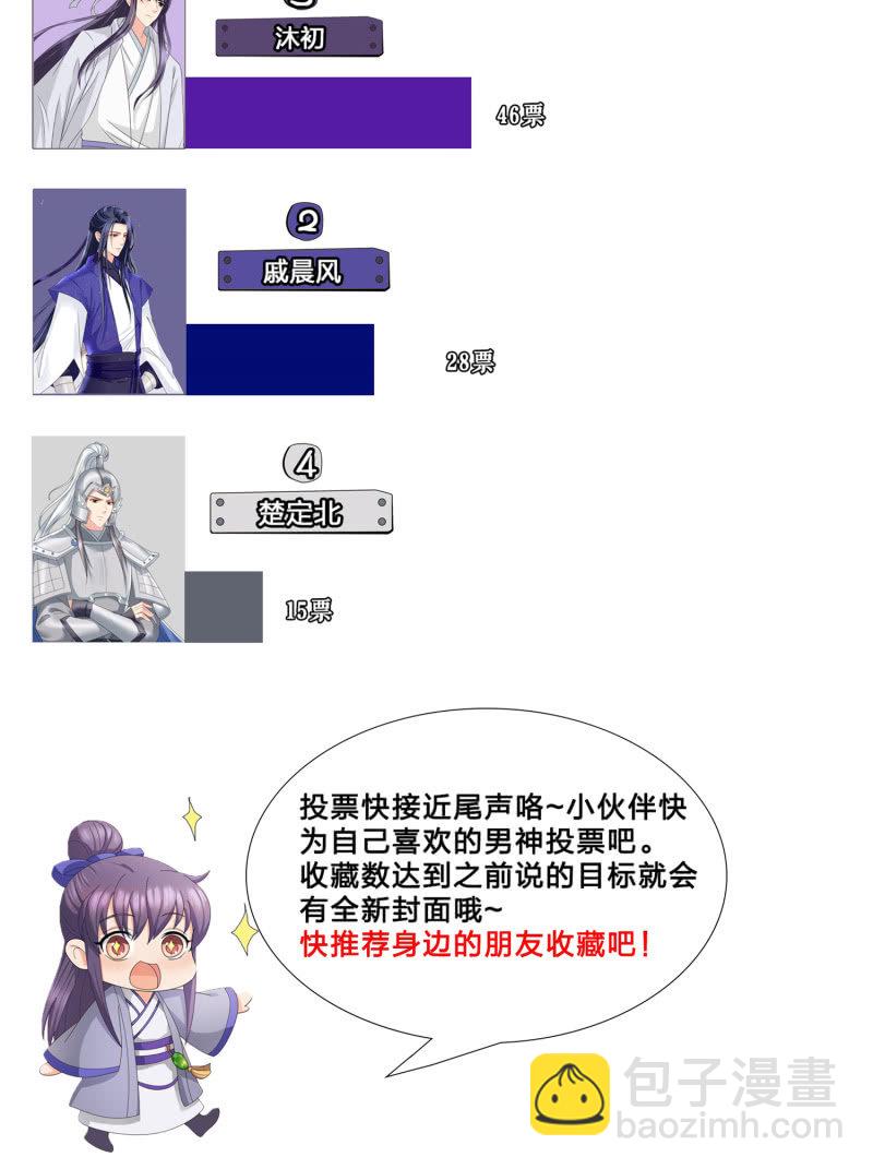 感恩活动&middot;第二周结果公布！-第36话