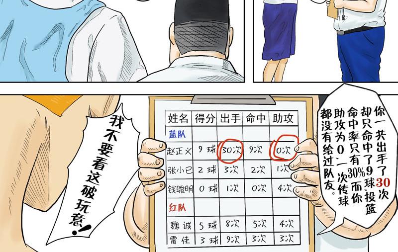 JUMP籃球少年 - 第二回，數據 - 1