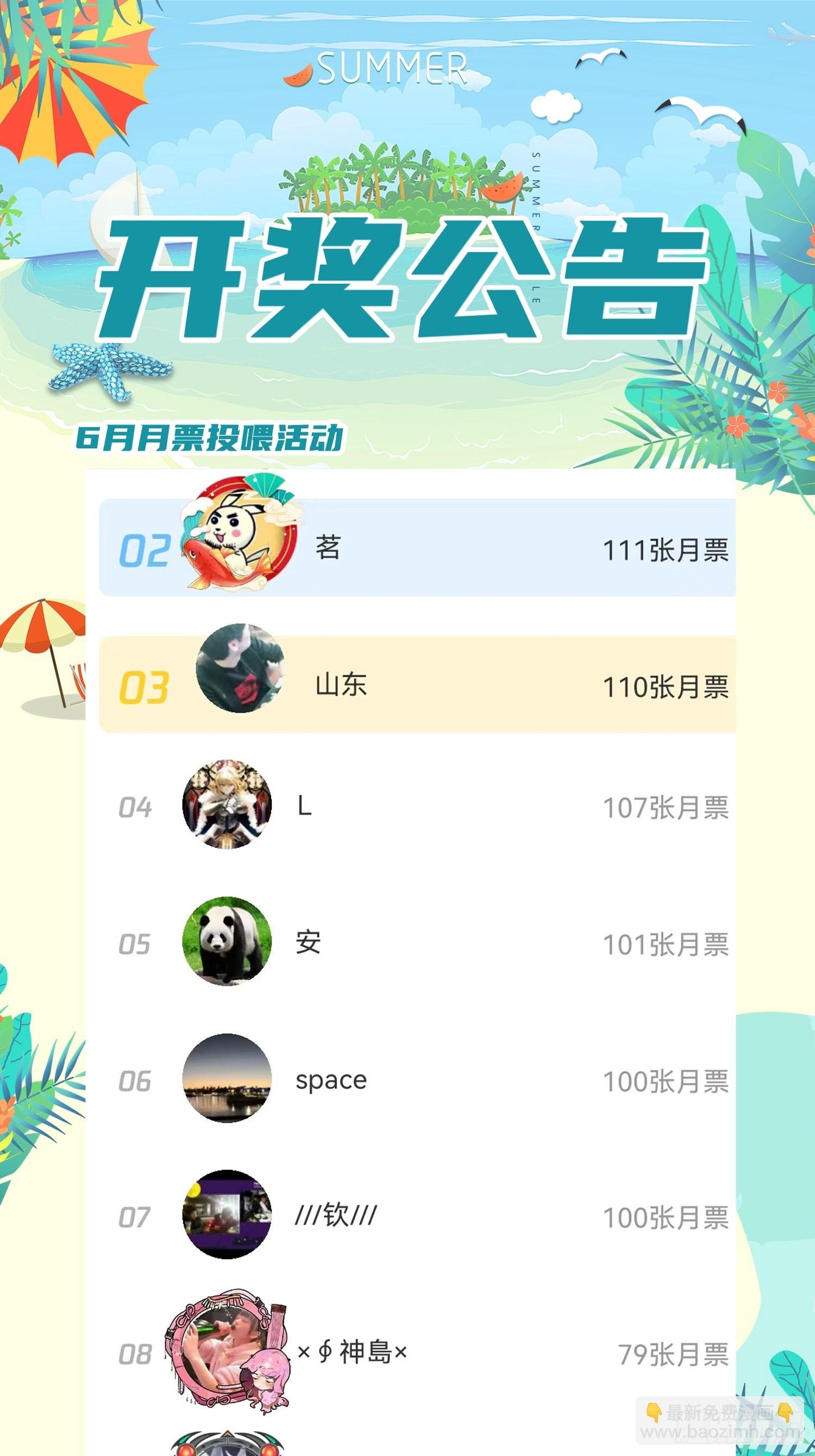 開局就無敵 - 第47話 長安，一起洗澡嗎？(2/2) - 2