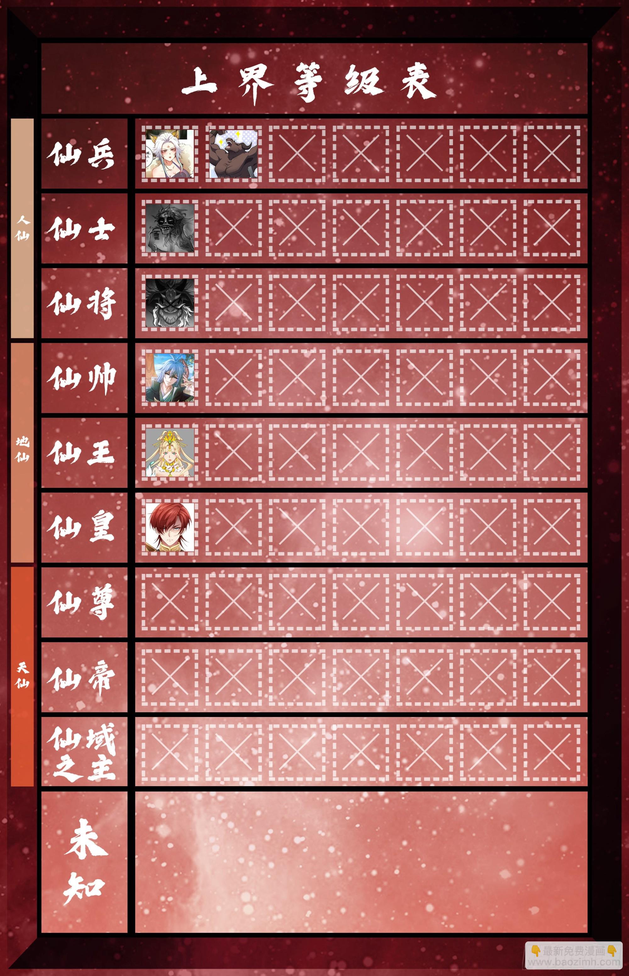 開局就無敵 - 第51話 特殊任務出現！(2/2) - 1