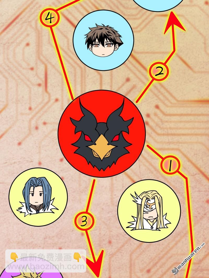 開局就有王者賬號 - 人鵝殺(2/2) - 5