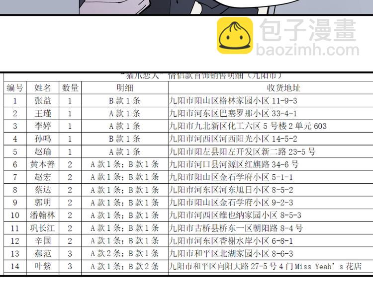第14话 生日快乐(1/2)-第14话