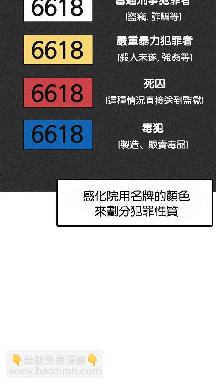 看臉時代 - [第180話] 少年犯感化院 [01](1/2) - 4