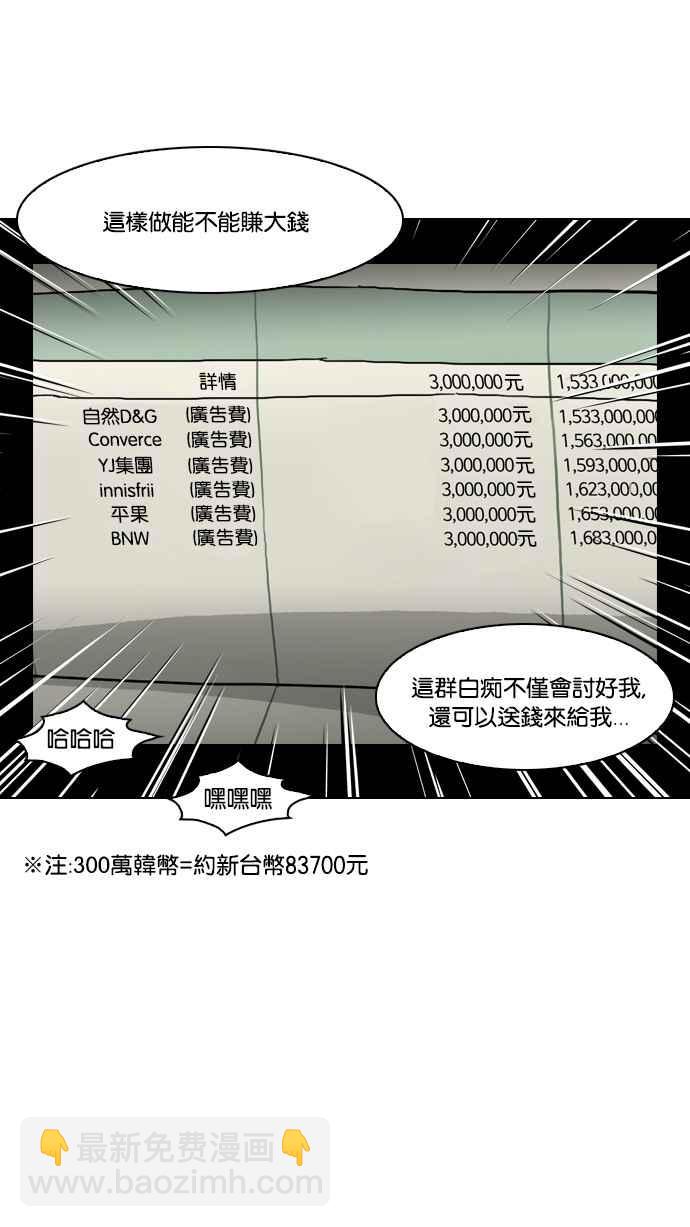 看臉時代 - [第64話] 拼命想紅的魯蛇（2）(1/2) - 6