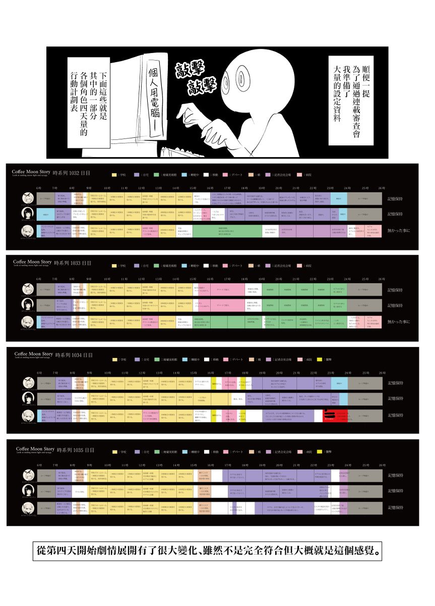 咖啡之月 - 作者自述 - 4