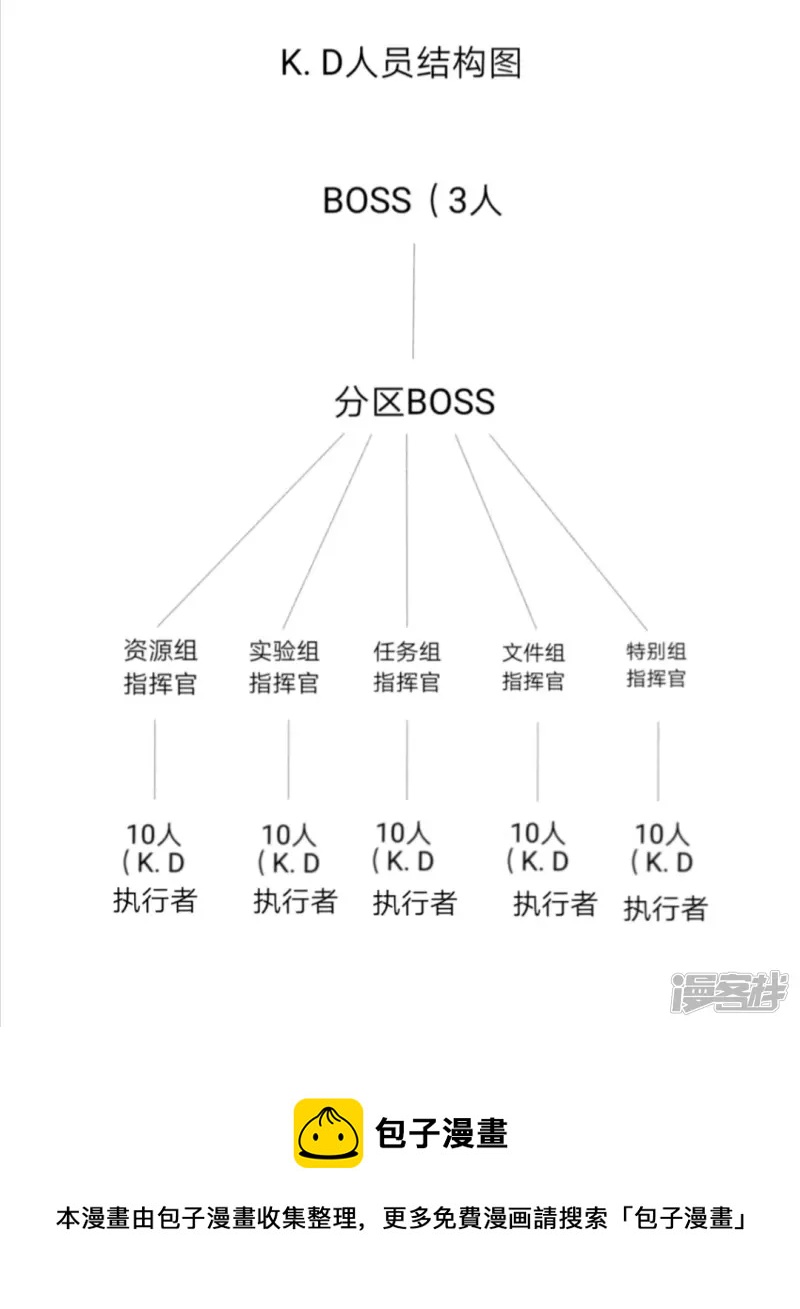 K.D執行者 - 第二話 線索 - 2