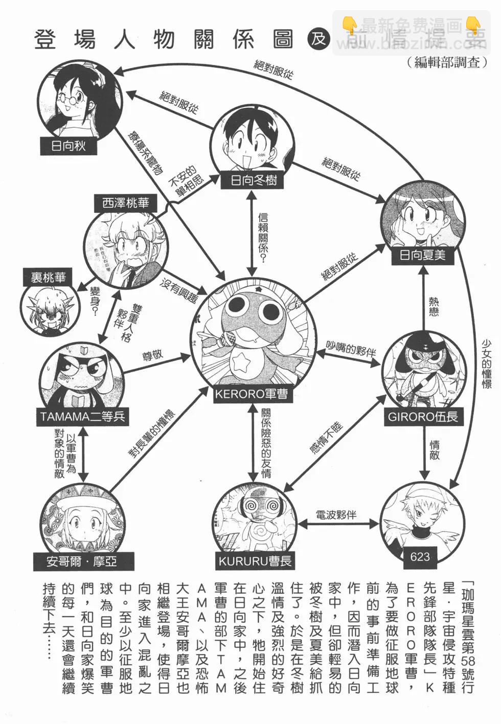 Keroro军曹 - 第03卷(1/4) - 6