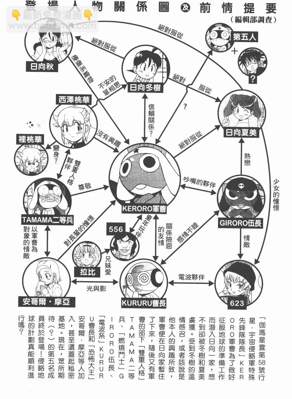 Keroro军曹 - 第07卷(1/4) - 6