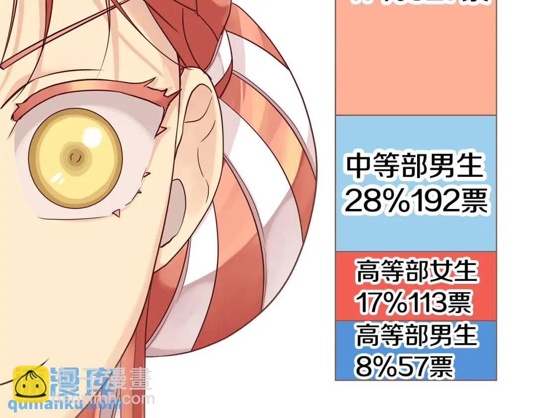 第17话 囊中之物(1/6)-第144话