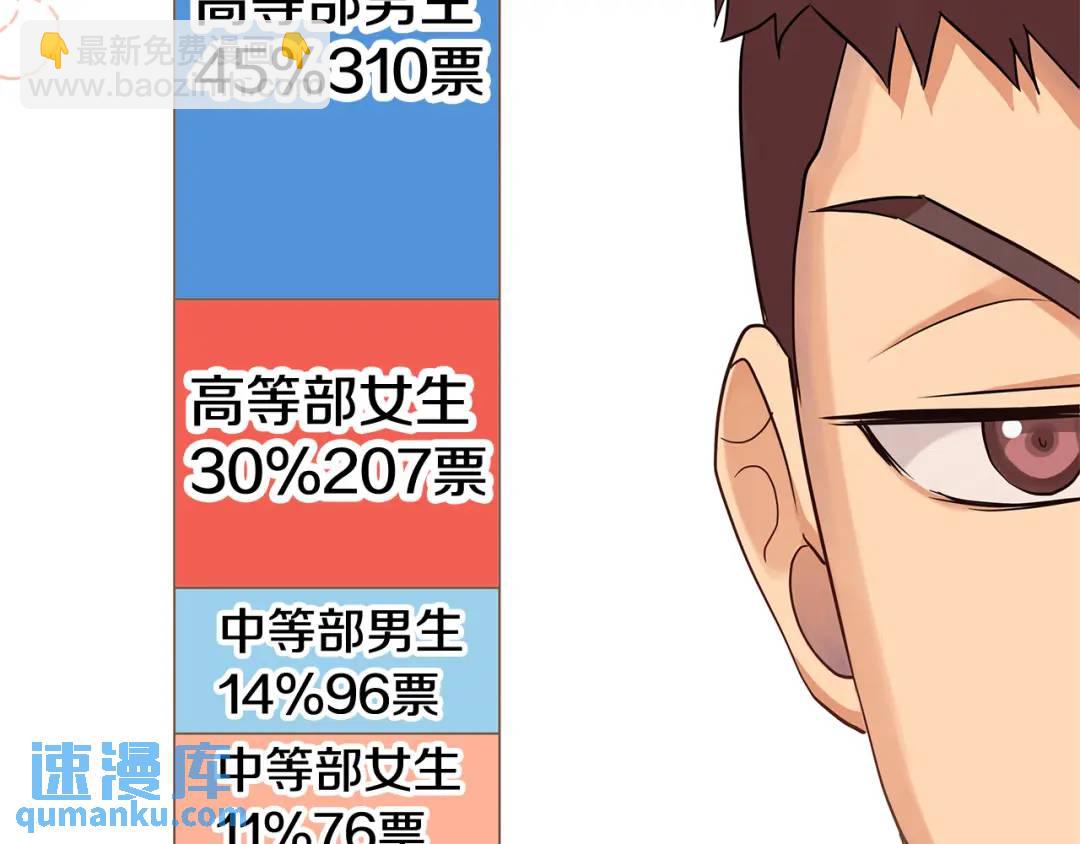 第17话 囊中之物(1/6)-第144话