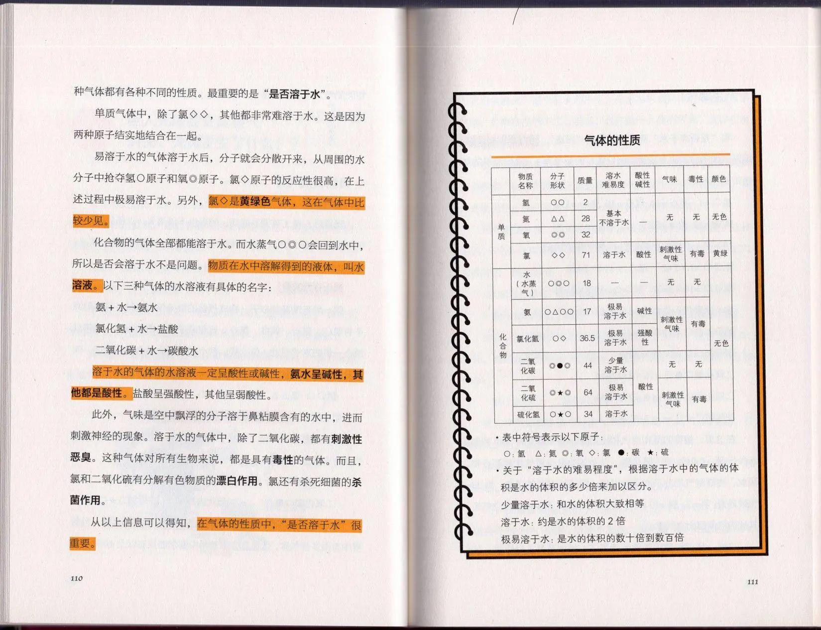 空想科學讀本 - 空想科學理科讀本(2/3) - 7