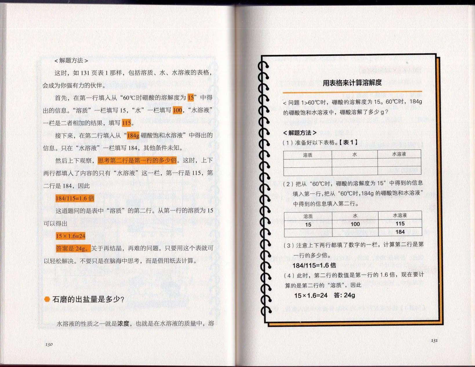 空想科學讀本 - 空想科學理科讀本(2/3) - 1