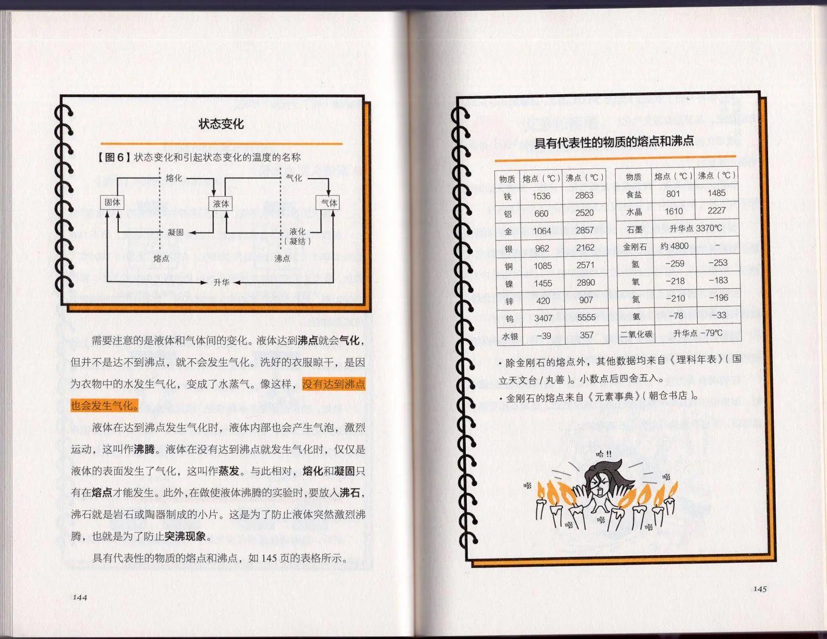 空想科學讀本 - 空想科學理科讀本(2/3) - 8