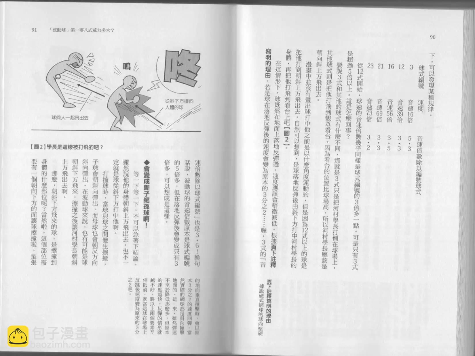空想科學讀本 - 第07卷(2/3) - 2