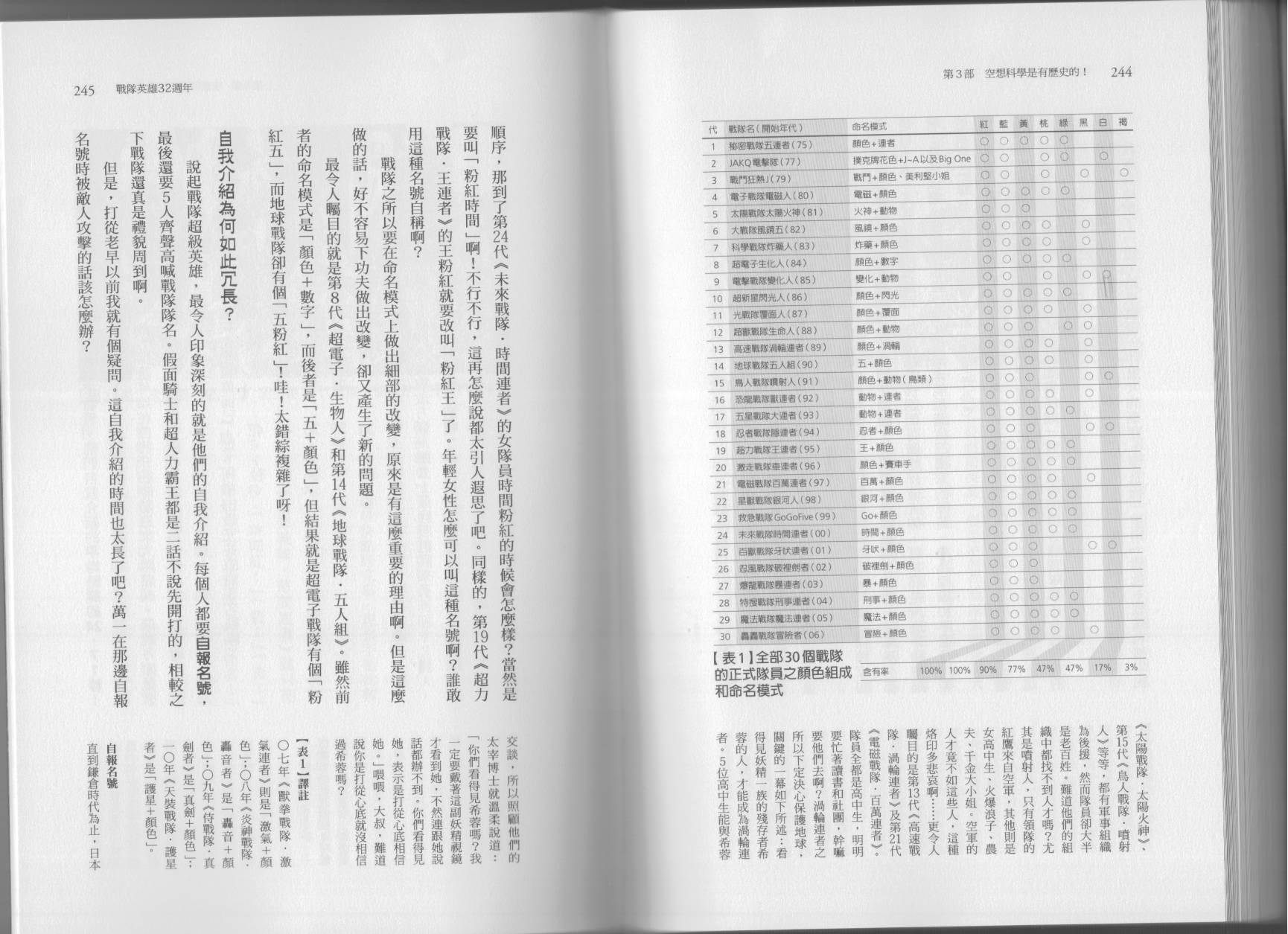 空想科學讀本（小說掃圖） - 第04卷(3/3) - 5